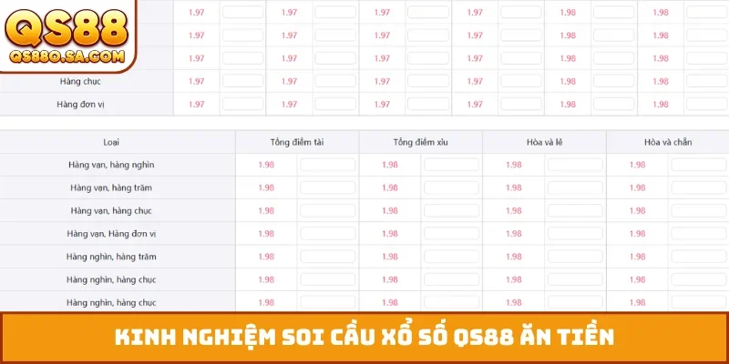 Kinh nghiệm soi cầu xổ số QS88 ăn tiền