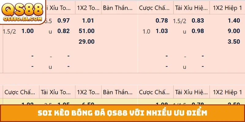 Soi kèo bóng đá QS88 với nhiều ưu điểm
