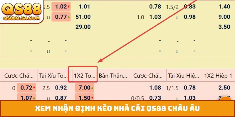 Xem nhận định kèo nhà cái QS88 châu Âu